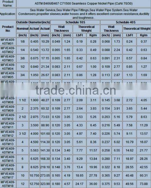 Copper pipe price meter