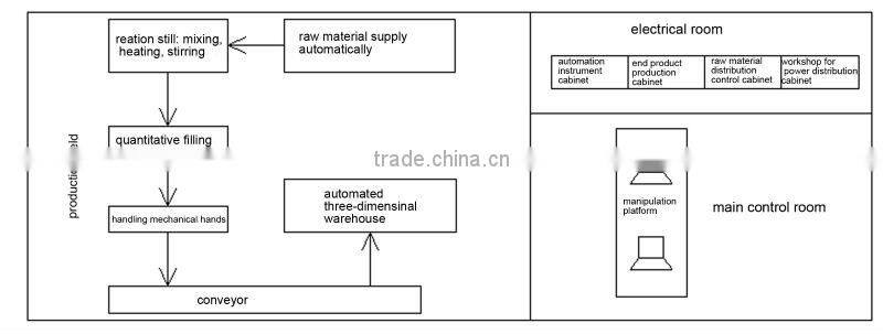 Educational training equipment, Electrical trainer,Industrial Automation Production Line Training Equipment