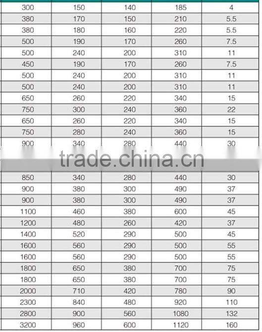 W11 Series Three Roller Symmetrical hand operated Bending Machine