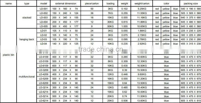 Eco-friendly Recycled Plastic Bins for racking