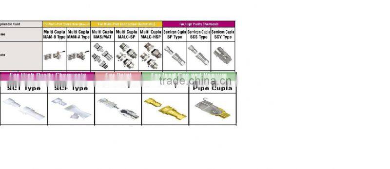 Made in JAPAN of CUPLA quick coupling construction equipment