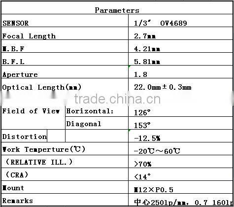2016 hot high resolution fixed megapixel m12 2.7mm micro camera lens