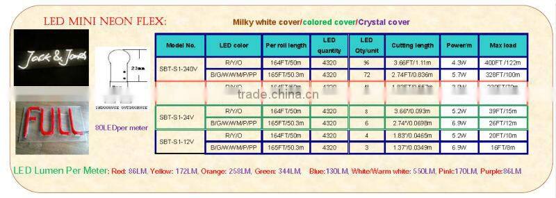 240v mono LED neon flex for outdoor decoration led neon flex 12v