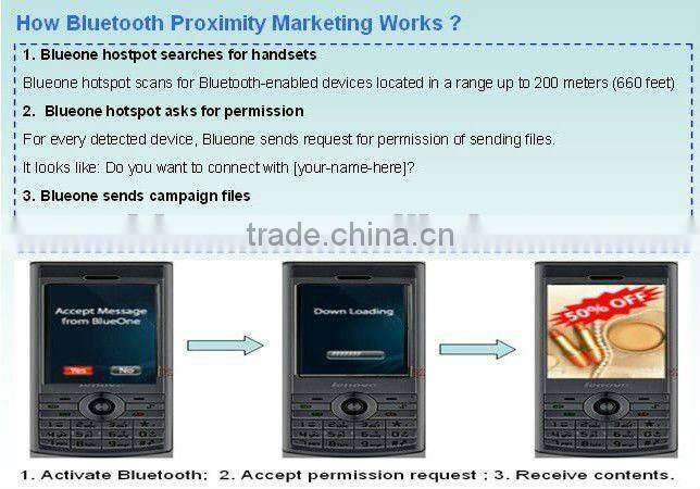 Bluetooth Advertisement Transmitter-R14