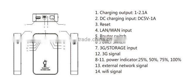 2015 hot 5200mah Square mini wifi router powerbank