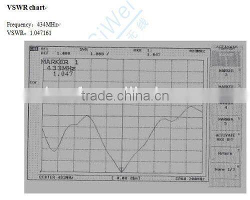 2015 SW433-XPWP1M Waterproof Sucker Antenna 2.15dBi 433MHz Antenna Sucker Antenna