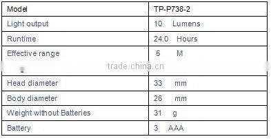Compact pocket 7 led work light with magnetic rotating clip