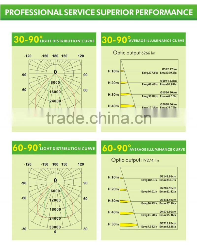 Sport Ground Stadium Long-distance 400W LED Flood Light