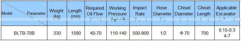 Power tools hydraulic jack hammer for 4-7 tons mini excavator