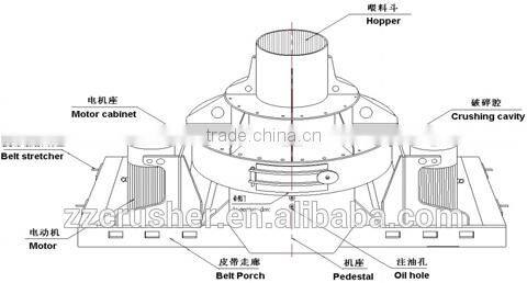 Vertical Shaft Impact Crusher/Sand Making Machine, Stone Shaping Machine for Selling