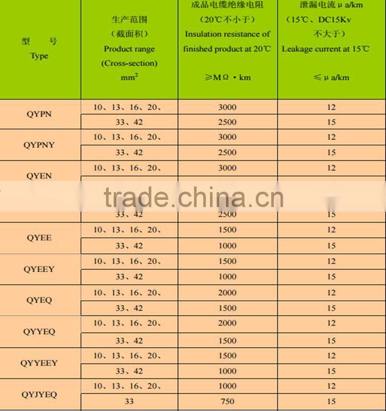 UL certified copper conductor submersible oil pump cables/ mine cable