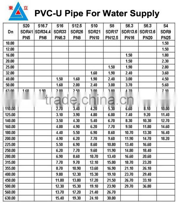 Plastic HDPE carbon pipe
