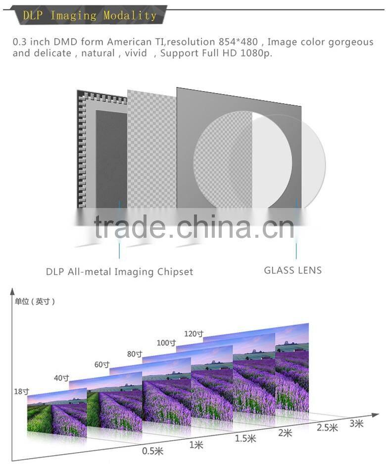 Mini Portable Projector Home Theater Office Projector wifi connect your smartphone