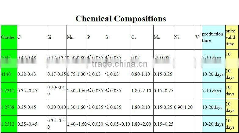 Plastic mould steel P20+Ni DIN1.2738 3Cr2NiMnMo