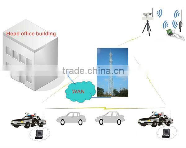 Outdoor ir digital ccd camer ip