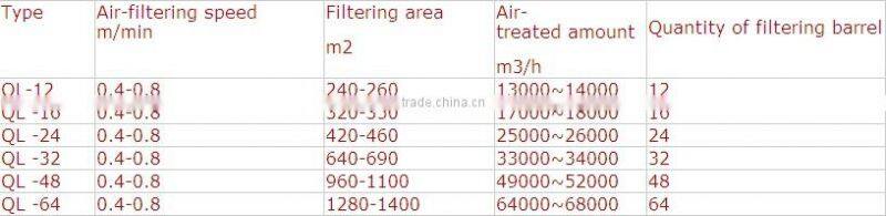 Sandblast Cabinet Dust Collector / Movable Dust Collector