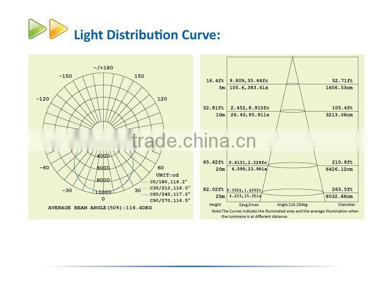 CE ROHS Listed 200W UFO LED High Bay Light