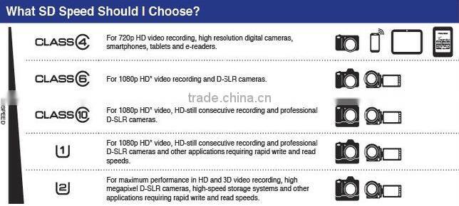 16gb memory card price High quality taiwan