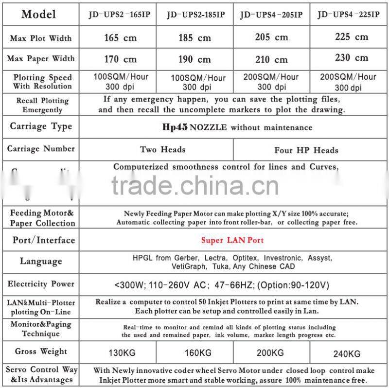 Garment CAD/CAM Graph inkjet Plotter