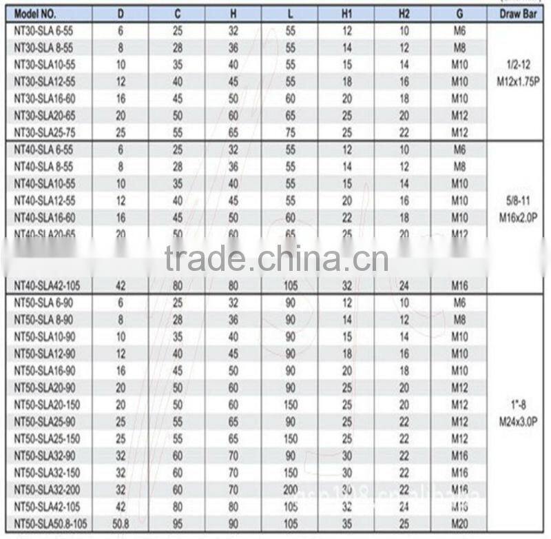 NT40-SLA8-75 NT40-SLN8-50 Side Lock tool holders NC