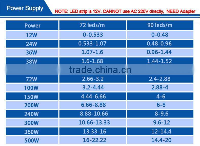 LED Bar 5730 300mm 12V Hard Rigid Strip LED Light 72/90 leds/m, Aluminium V-Shape Non-Waterproof