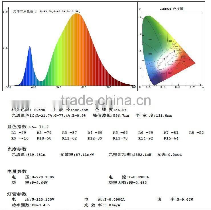 popular big watt die cast led bulb light 24w