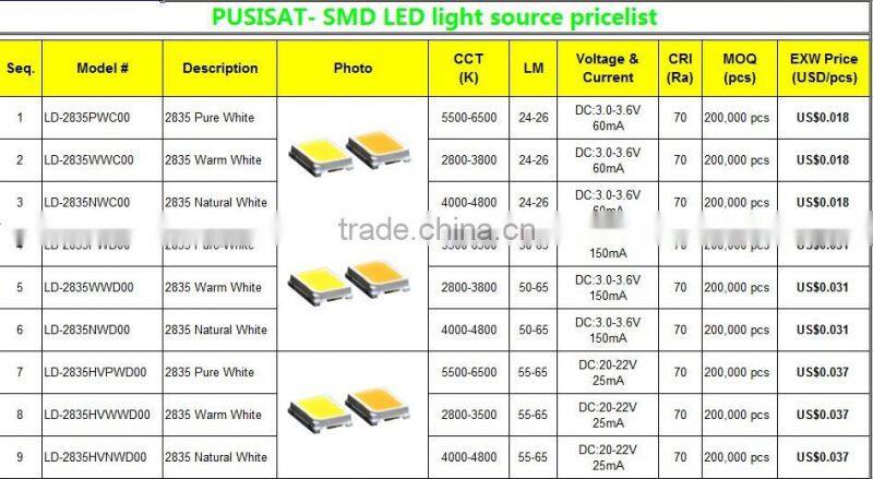 manufacturer india price led chip led smd 2835 led chip ce rohs approved
