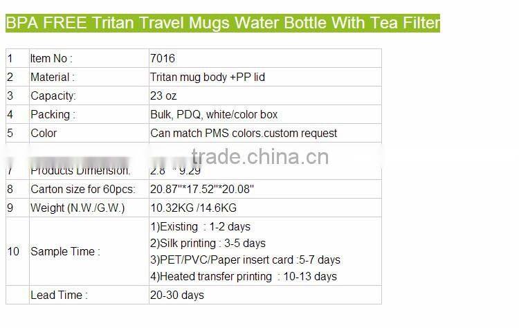 Custom Plastic Cups Best Reusable Bpa Free Water Bottle