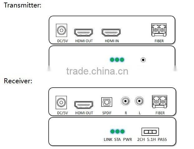 Support video resolution up to 1920*1080P@60Hz and 3D signal transmitter and receiv or hot receiver