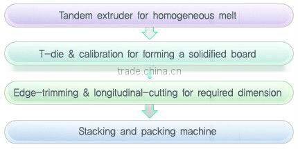 2014 extruded polystyrene