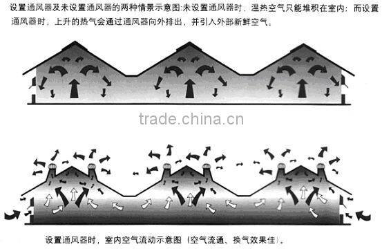 Hot warehouse ventilation fan/ no power roof ventilation fan