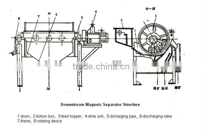 save 30% to 40% electricity gold refining machine