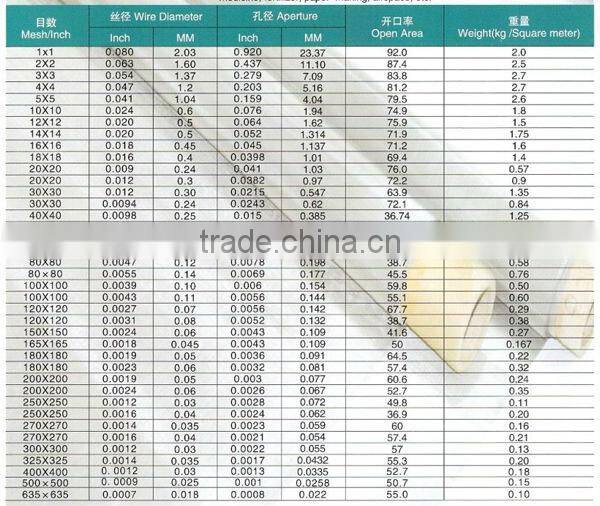 Stainless Steel Juicer Filter Mesh