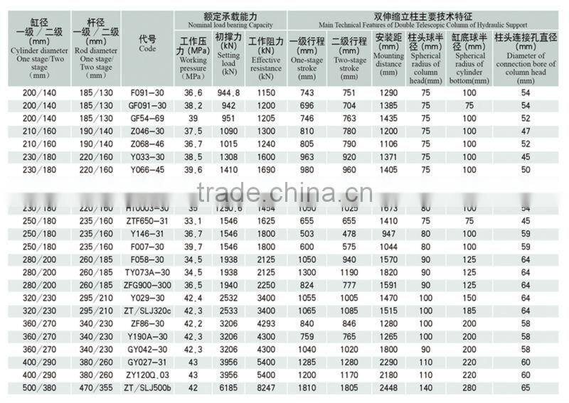 hydraulic cylinder sleeve
