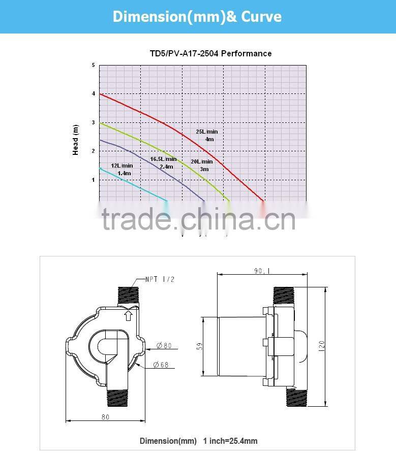 Low Power Consumption solar powered circulating pump system,solar powered pump