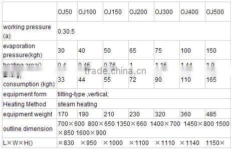 Vertical steam heated jacket kettle cooker