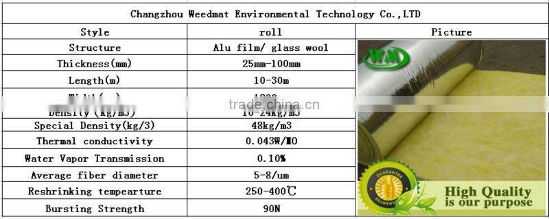 hot saling alu glass wool roll
