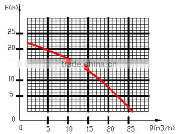 Engine or motor driven portable chemical pump
