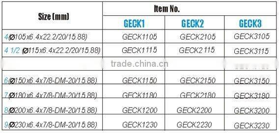 Long Life Removing Abrasive material for Tuck Point Small Diamond Blade (GECK)