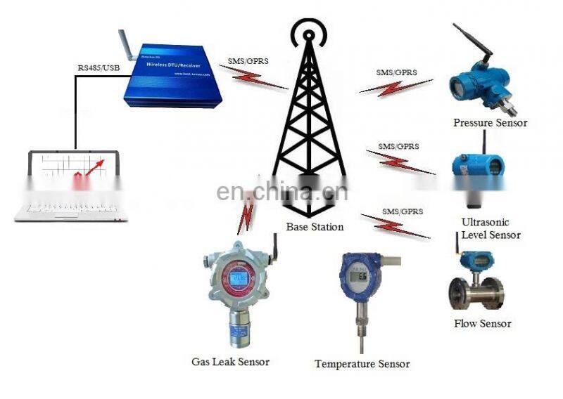 long range wireless Pressure sensor battery wireless pressure sensor