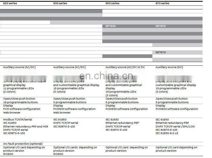 ABB REM615 ABB Protective Relays ABB Relay Protection Devices