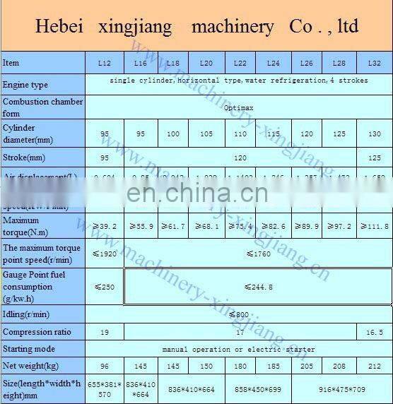 Farm Machinery R180 single cylinder water cooled diesel engine