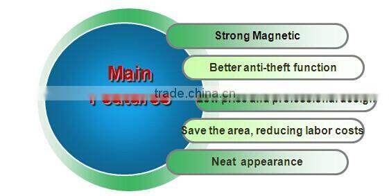 Wholesale price hook for Retail Store