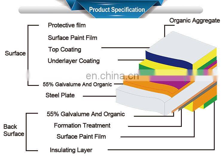 Prepainted Corrugated Sheet/Weight Of Galvanized Iron Sheet Roofing