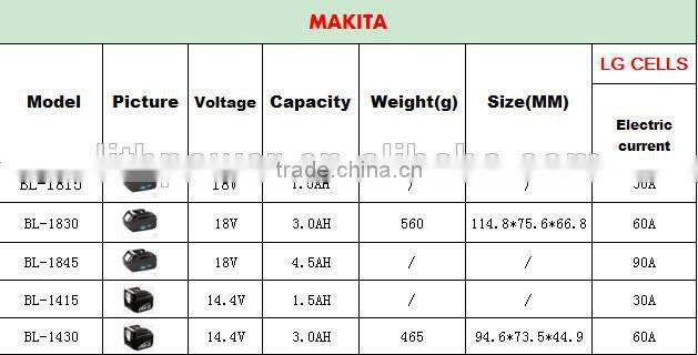 bos-3600v power tool battery with LG cells for replacement on original-BOSCH electric tool battery