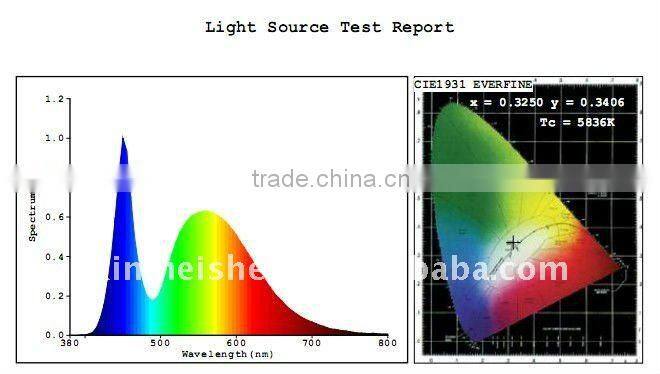 Hot Warm White E27 Fluorescent Light Bulb Cover