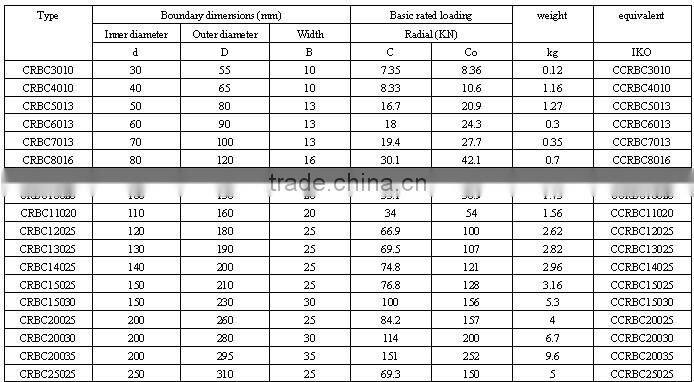 Single Row Crosses Roller Slewing Bearing With High Quality and Cheap PriceCRBC25025