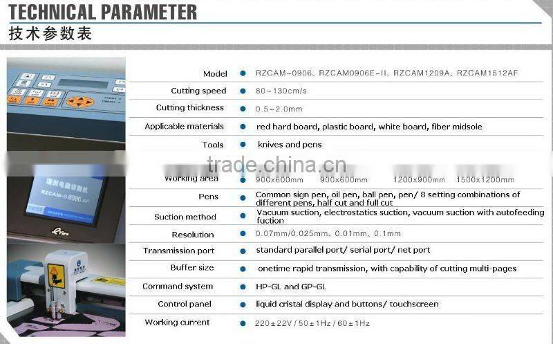 Ruizhou Digital Dieless Gasket Cutter