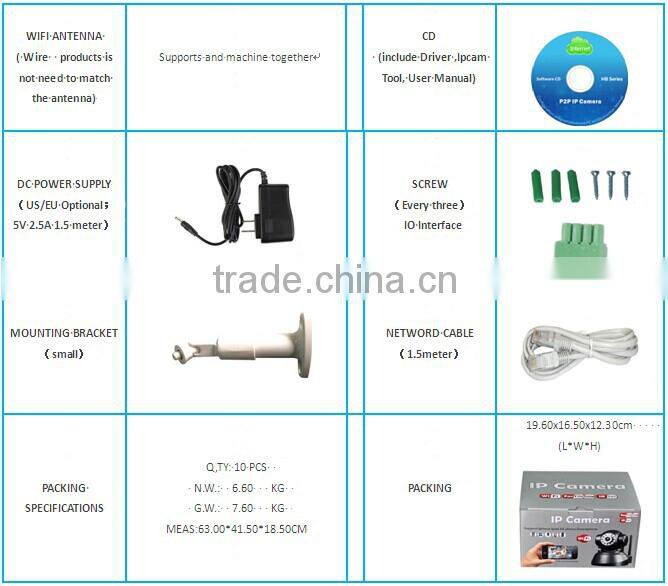 New arrival P2P Wifi Wireless IP Camera with Alarm action from shenzhen