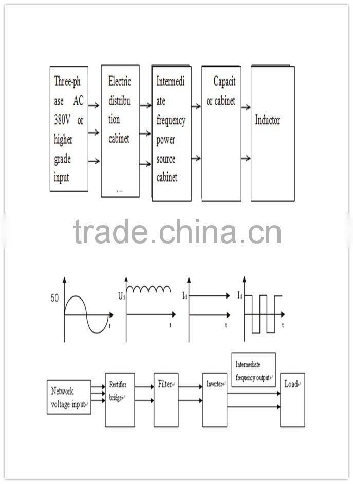 500KG Induction Melting Furnace